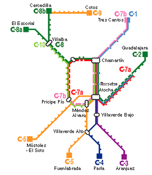 Trenes de Cercanas de Madrid